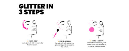 Step-by-step guide on applying glitter with illustrations and text.